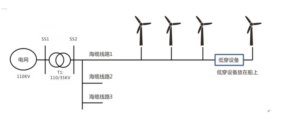 明阳智能完成全国首个海上风电机组低电压穿越测试2.jpg